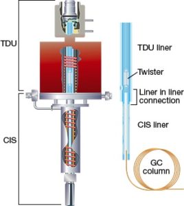 Thermal Desorption Unit TDU 2 - SRA Instruments